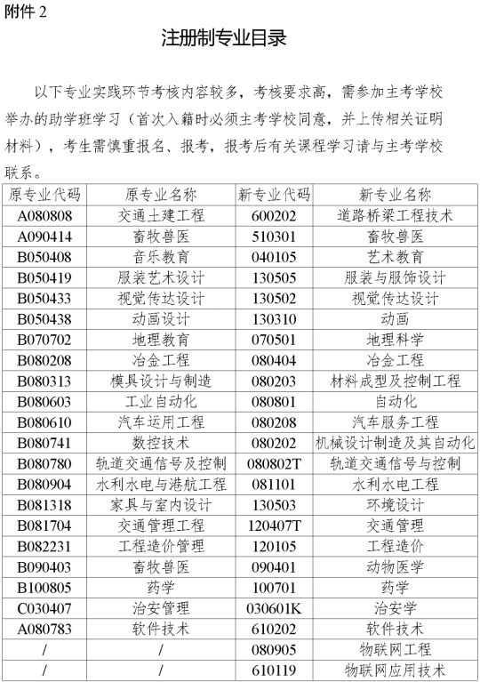 湖南省2023年10月高等教育自学考试报名报考公告(图2) 湖南省2023年10月高等教育自学考试报名报考公告(图2)