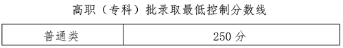2023年海南省普通高校招生高职（专科）批录取最低控制分数的公告(图1)