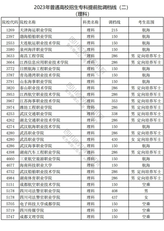 重磅！2023年普通高校在川招生专科提前批院校调档线（二）出炉！(图2)