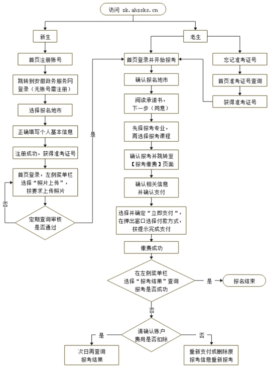 安徽省2023年10月高等教育自学考试网上报名将于9月1日至5日进行(图1) 安徽省2023年10月高等教育自学考试网上报名将于9月1日至5日进行(图1)