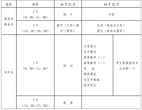 海南省2023年成人高等学校招生全国统一考试报名公告(图4) 海南省2023年成人高等学校招生全国统一考试报名公告(图4)