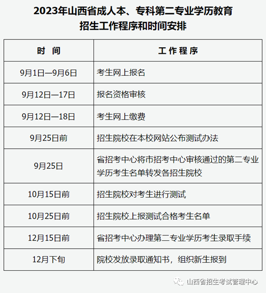2023年山西省成人高校招生考试公告(图3) 2023年山西省成人高校招生考试公告(图3)