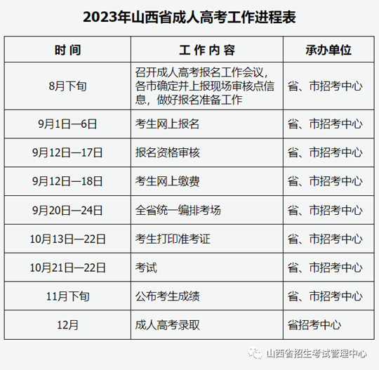 2023年山西省成人高校招生考试公告(图4) 2023年山西省成人高校招生考试公告(图4)