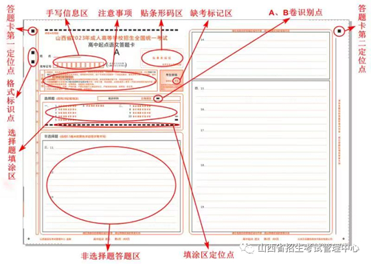 山西省2023年成人高考网上评卷考生答题注意事项(图1)