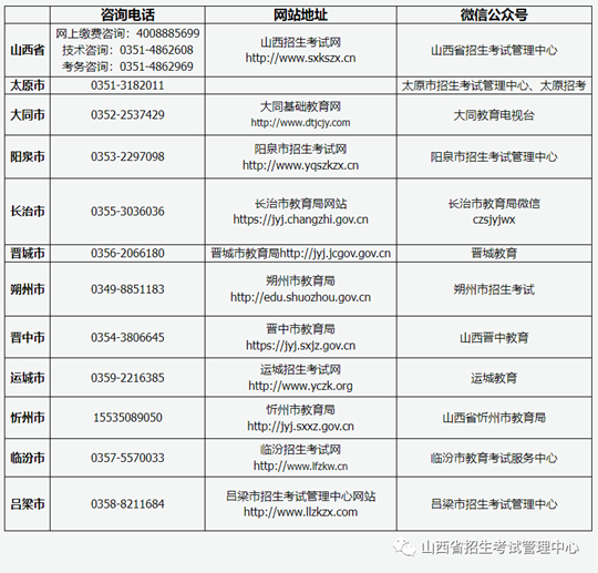 山西省2023年成人高考报名咨询电话、网站地址及微信公众号(图1)