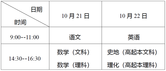 湖北省2023年成人高考考生报名须知(图1) 湖北省2023年成人高考考生报名须知(图1)