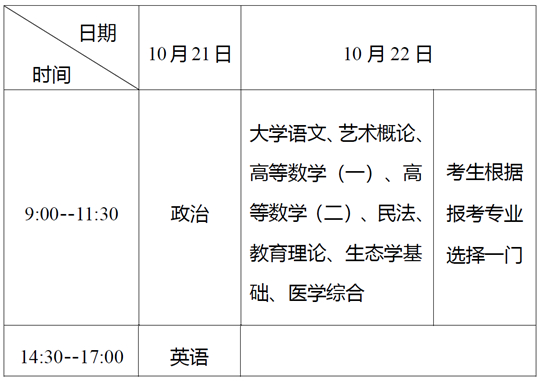 湖北省2023年成人高考考生报名须知(图2) 湖北省2023年成人高考考生报名须知(图2)