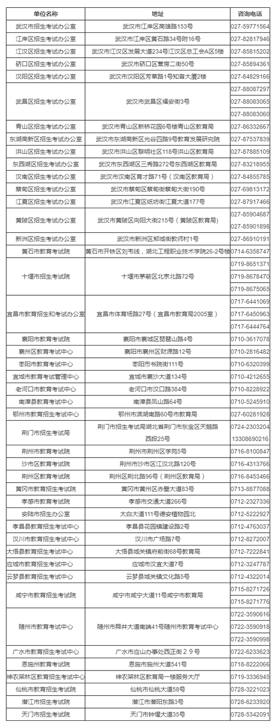 湖北省2023年成人高考考生报名须知(图3) 湖北省2023年成人高考考生报名须知(图3)