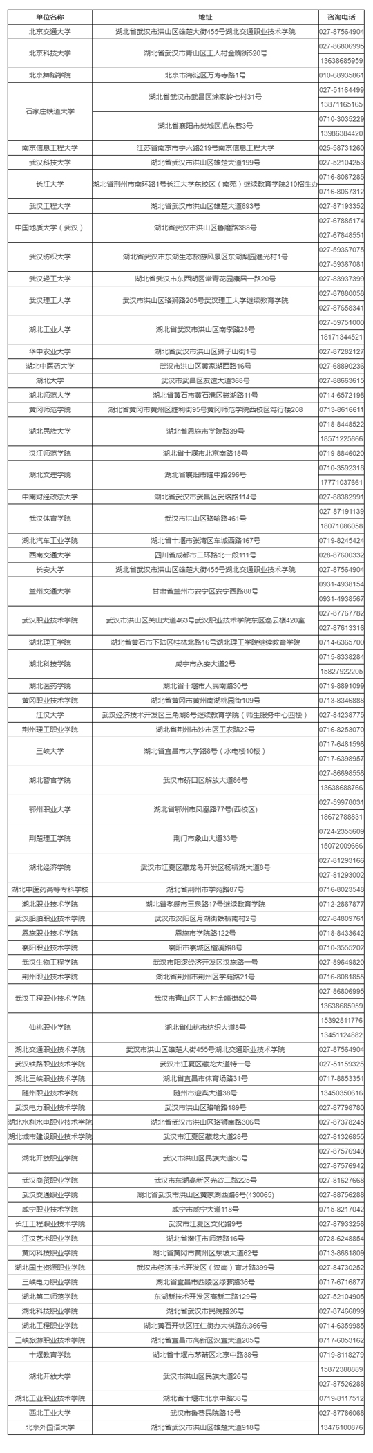 湖北省2023年成人高考考生报名须知(图4) 湖北省2023年成人高考考生报名须知(图4)