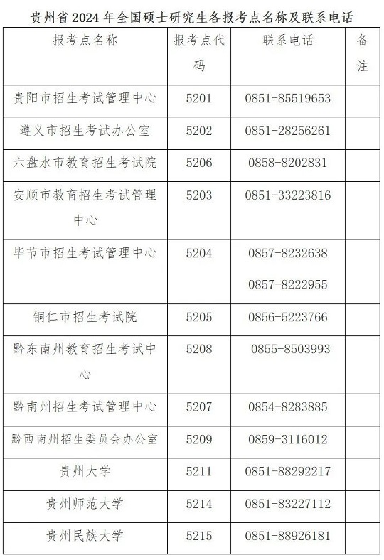 贵州省2024年全国硕士研究生招生考试公告(图1) 贵州省2024年全国硕士研究生招生考试公告(图1)