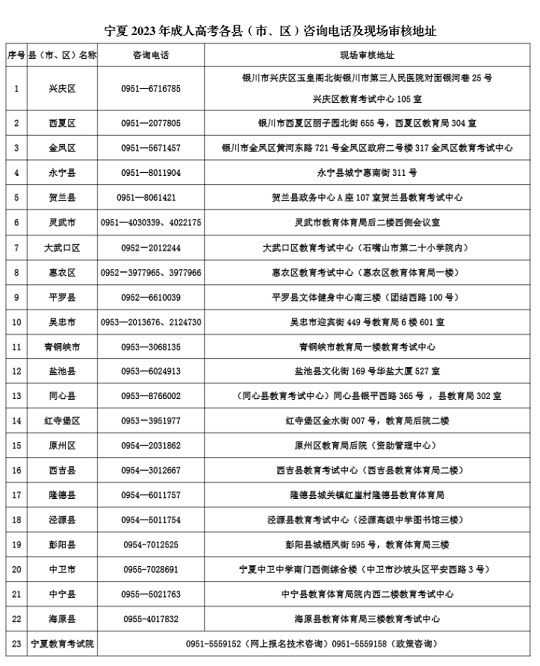 宁夏：2023年成人高考各县（市、区）咨询电话及现场审核地址(图1)