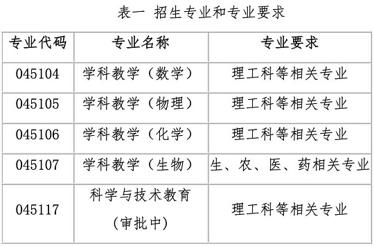 上海交通大学2023年“国优计划”专项招生简章(图1) 上海交通大学2023年“国优计划”专项招生简章(图1)