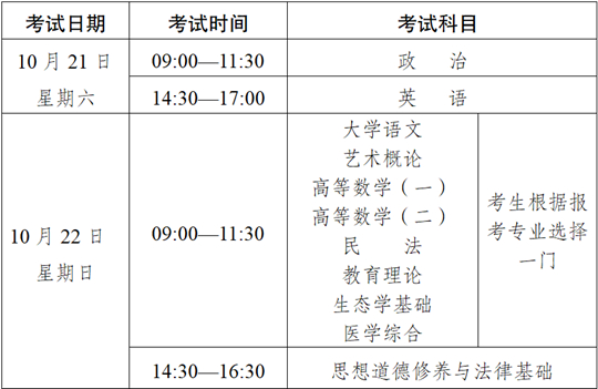 2023年云南省成人高校、成人中专招生考试报名公告(图2) 2023年云南省成人高校、成人中专招生考试报名公告(图2)
