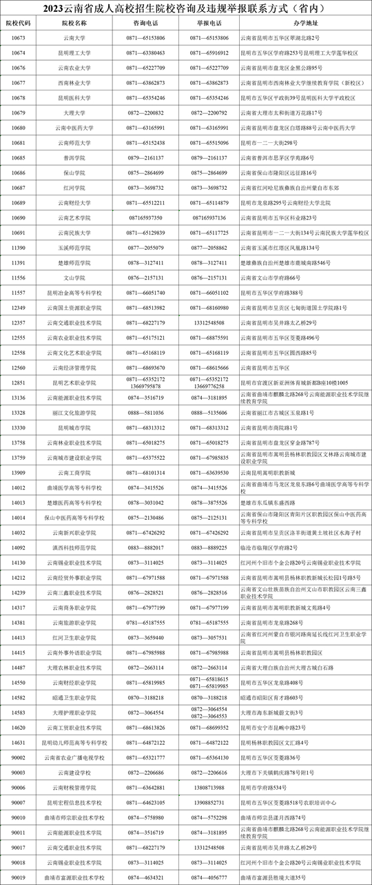 2023年云南省成人高校招生院校咨询及违规举报联系方式(图1)