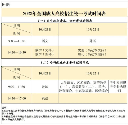 新疆维吾尔自治区2023年成人高考网上报名将于9月5日至12日进行(图1) 新疆维吾尔自治区2023年成人高考网上报名将于9月5日至12日进行(图1)