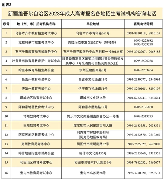 新疆维吾尔自治区2023年成人高考网上报名将于9月5日至12日进行(图2) 新疆维吾尔自治区2023年成人高考网上报名将于9月5日至12日进行(图2)