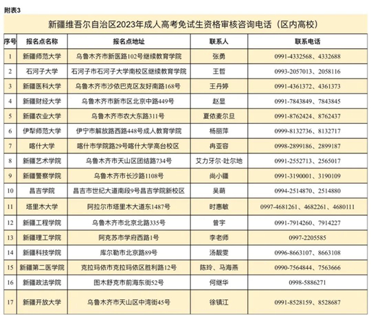 新疆维吾尔自治区2023年成人高考网上报名将于9月5日至12日进行(图3) 新疆维吾尔自治区2023年成人高考网上报名将于9月5日至12日进行(图3)