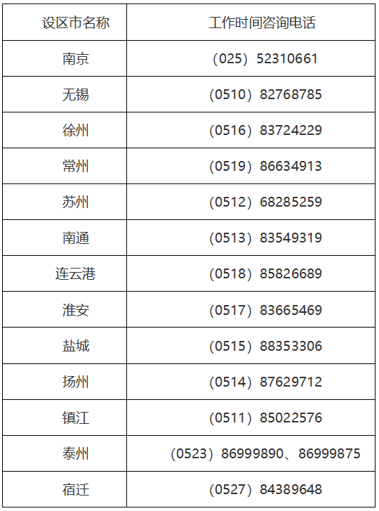 江苏省2023年成人高考报名篇(图1) 江苏省2023年成人高考报名篇(图1)