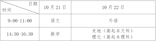 广东省2023年成人高考报名常见问答(二)(图1) 广东省2023年成人高考报名常见问答(二)(图1)