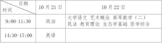 广东省2023年成人高考报名常见问答(二)(图2) 广东省2023年成人高考报名常见问答(二)(图2)
