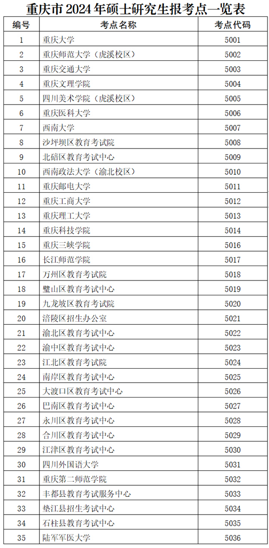 在职研究生报名时间2024及考试时间 x20230921050.jpg