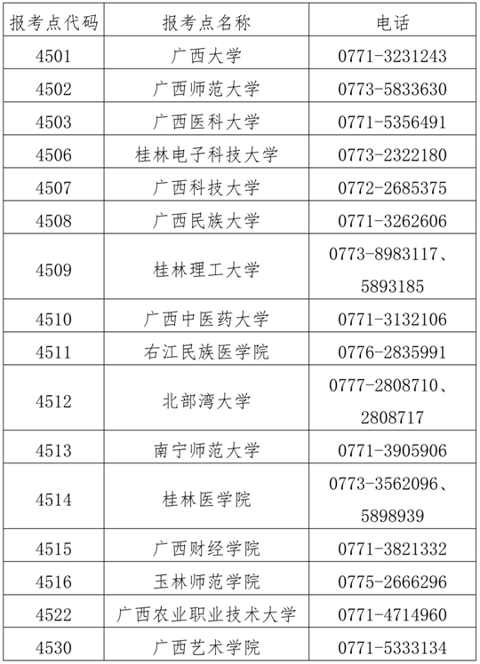 广西2024年全国硕士研究生招生考试报名公告(图1) 广西2024年全国硕士研究生招生考试报名公告(图1)