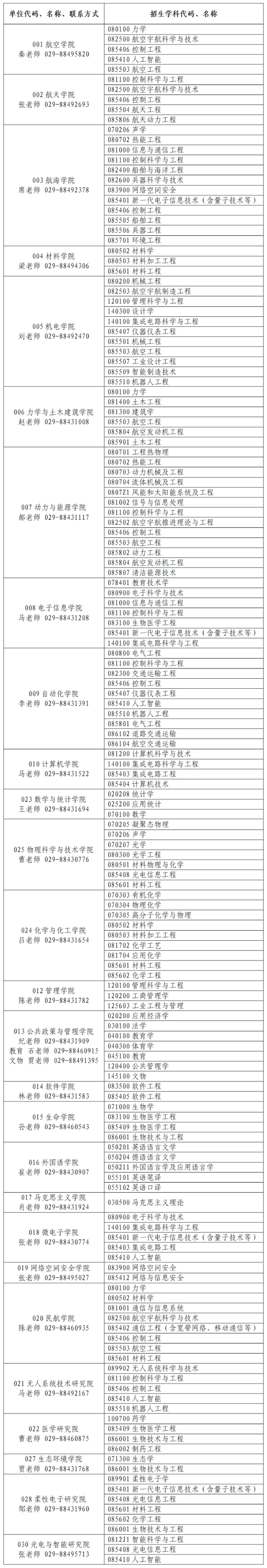 西北工业大学2024年硕士研究生招生简章(图1) 西北工业大学2024年硕士研究生招生简章(图1)