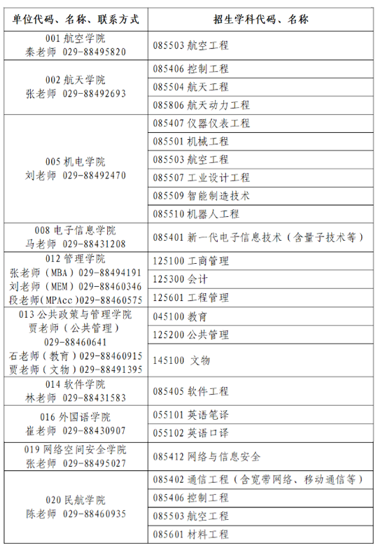西北工业大学2024年硕士研究生招生简章(图2) 西北工业大学2024年硕士研究生招生简章(图2)