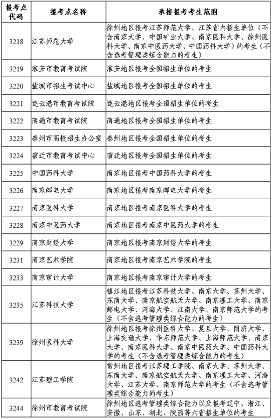 江苏省2024年全国硕士研究生招生网上报名公告(图2) 江苏省2024年全国硕士研究生招生网上报名公告(图2)