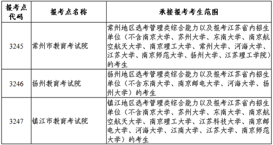 江苏省2024年全国硕士研究生招生网上报名公告(图3) 江苏省2024年全国硕士研究生招生网上报名公告(图3)