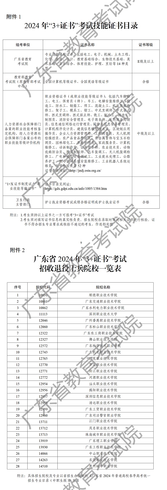 关于做好广东省2024年普通高校招收中等职业学校毕业生统一考试招生工作的通知(图1) 关于做好广东省2024年普通高校招收中等职业学校毕业生统一考试招生工作的通知(图1)