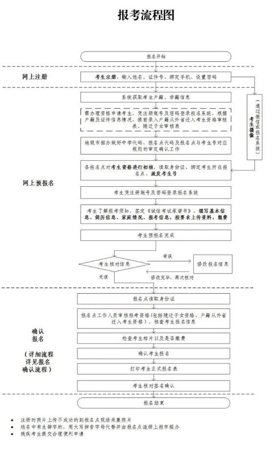 广东:2024年普通高考报名百问百答(二)(图1) 广东:2024年普通高考报名百问百答(二)(图1)