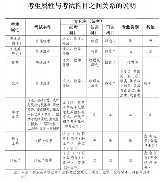 广东:2024年普通高考报名百问百答(三)(图1) 广东:2024年普通高考报名百问百答(三)(图1)