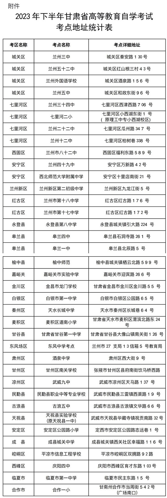 2023年下半年甘肃省自学考试温馨提示(图1) 2023年下半年甘肃省自学考试温馨提示(图1)