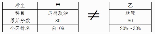 《广西普通高中学业水平选择性考试思想政治等4门考试科目成绩计入普通高校招生录取总成绩方式》解读(图1) 《广西普通高中学业水平选择性考试思想政治等4门考试科目成绩计入普通高校招生录取总成绩方式》解读(图1)