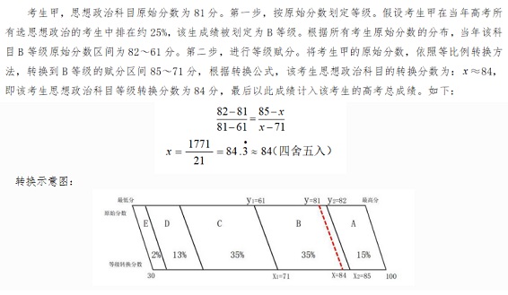 《广西普通高中学业水平选择性考试思想政治等4门考试科目成绩计入普通高校招生录取总成绩方式》解读(图3) 《广西普通高中学业水平选择性考试思想政治等4门考试科目成绩计入普通高校招生录取总成绩方式》解读(图3)
