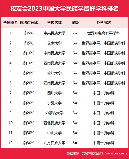 全国专业排行_中国最好学科排名!这座双非成大赢家!