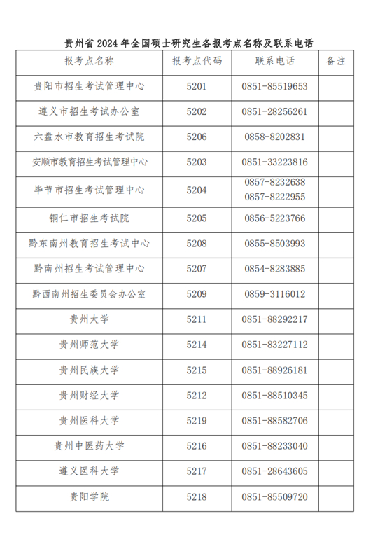 贵州省2024年全国硕士研究生招生考试(初试)报名提示(二)(图1) 贵州省2024年全国硕士研究生招生考试(初试)报名提示(二)(图1)