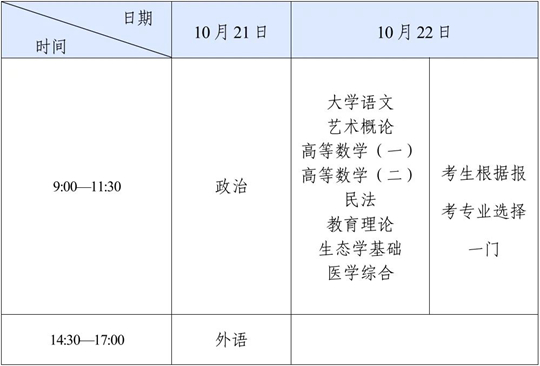四川省2023年成人高考温馨提示(图2) 四川省2023年成人高考温馨提示(图2)