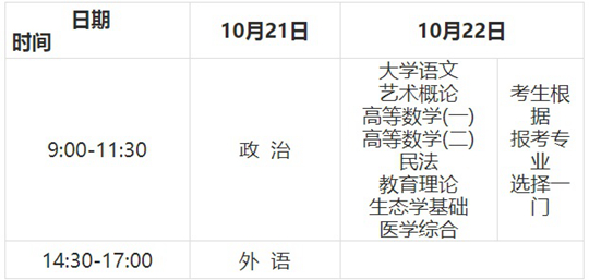 2023年甘肃省成人高校招生全国统一考试温馨提示(图2) 2023年甘肃省成人高校招生全国统一考试温馨提示(图2)