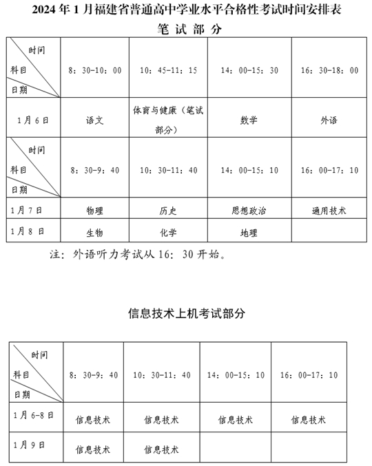 福建:关于2024年1月普通高中学业水平合格性考试报名工作的通告(图1) 福建:关于2024年1月普通高中学业水平合格性考试报名工作的通告(图1)
