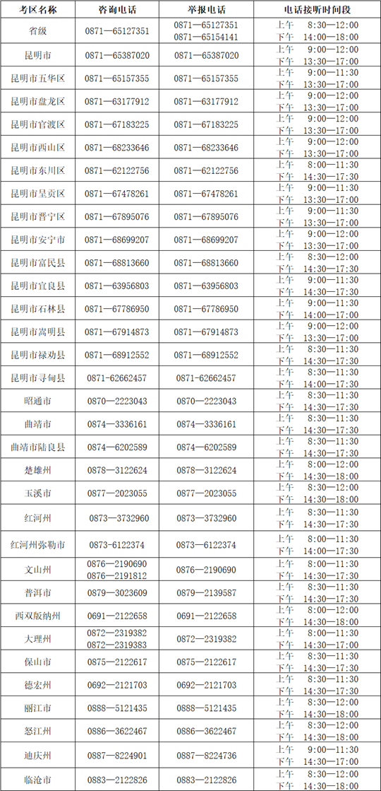 2023年云南省成人高考考试期间咨询及举报联系方式（10月16日-10月22日）(图1)