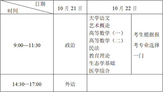 全国成人高考本周末举行!浙江28万余考生赴考,考试提醒来了(图2) 全国成人高考本周末举行!浙江28万余考生赴考,考试提醒来了(图2)