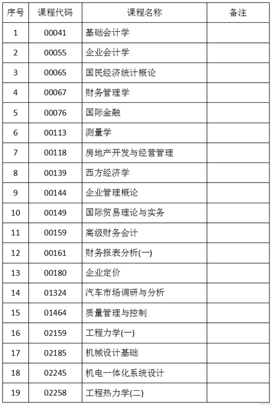 吉林:关于2023年10月份自学考试相关科目作答的通知(图2) 吉林:关于2023年10月份自学考试相关科目作答的通知(图2)