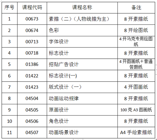 吉林:关于2023年10月份自学考试相关科目作答的通知(图4) 吉林:关于2023年10月份自学考试相关科目作答的通知(图4)