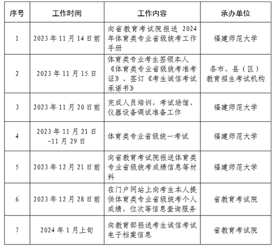福建省教育厅关于做好2024年普通高校招生体育类专业省级统一考试工作的通知(图1) 福建省教育厅关于做好2024年普通高校招生体育类专业省级统一考试工作的通知(图1)