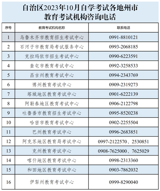 新疆:2023年10月全国高等教育自学考试温馨提示(图1) 新疆:2023年10月全国高等教育自学考试温馨提示(图1)