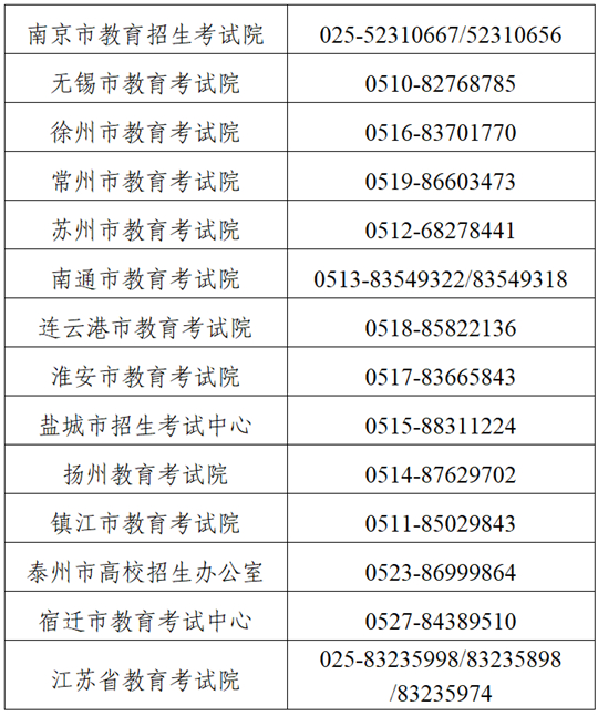 江苏：高考报名期间咨询电话(图1)