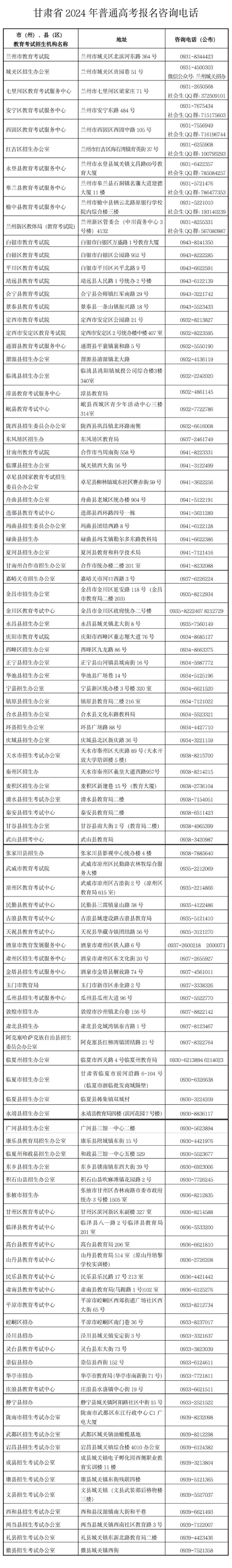 甘肃省2024年普通高考报名咨询电话(图1)