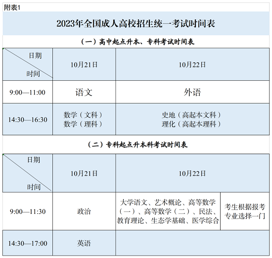 新疆:2023年成人高考考前温馨提示(图1) 新疆:2023年成人高考考前温馨提示(图1)
